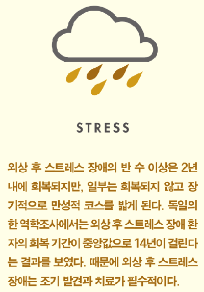 [2016년 한양대학교의료원의 연구성과] ② 한국형 외상 후 스트레스 장애 선별도구로 환자를 배려하다