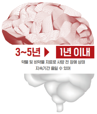 [100세 시대, 건강이 행복을 좌우한다] 최첨단 검사와 맞춤형 진료로 치매 유병기간 줄인다