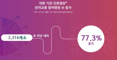 변화하는 시대, 변함없는 건강을 꿈꾸다 - IT is Health 기술, 질병의 한계를 넘다