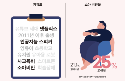 모든 세대의 건강을 책임지다. - 알파세대를 위한 건강한 내일을 준비하다