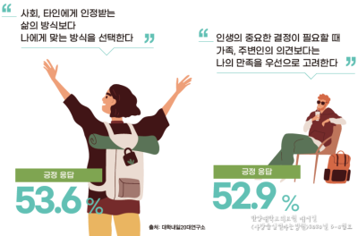 모든 세대의 건강을 책임지다. - 제트세대 찬란한 청춘을 누리다