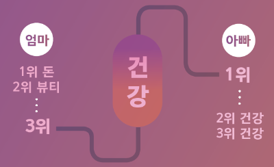 변화하는 시대, 변함없는 건강을 꿈꾸다 - 노년의 행복, 어버이에게 건강을 선물하다