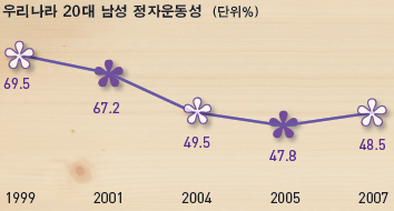 임신 전 남성의 준비 | 아기는 함께 만들어 가는 일