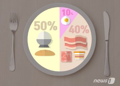 먹어도 살빠지는 'FMD식단'...건강에 이상 없을까?