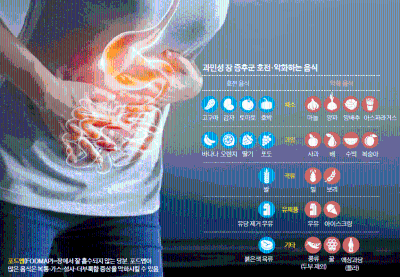 검사 결과 정상인데 소화불량·복통 반복…스트레스 해소부터 