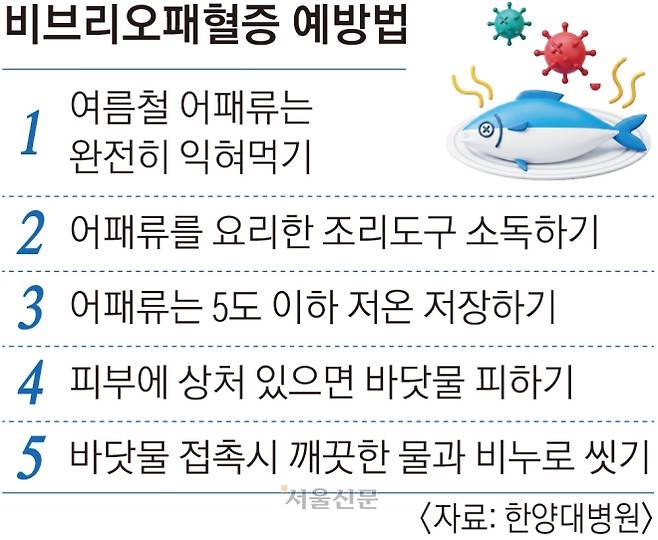 꼭! 익혀서만 잡솨… 치명률 50% 잡아