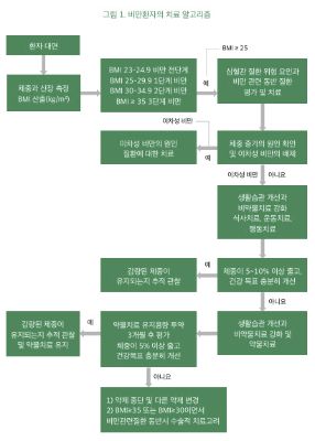 "치료 대상 줄여 재정낭비 막아" vs "조기관리 실패로 비용 더 들 것"