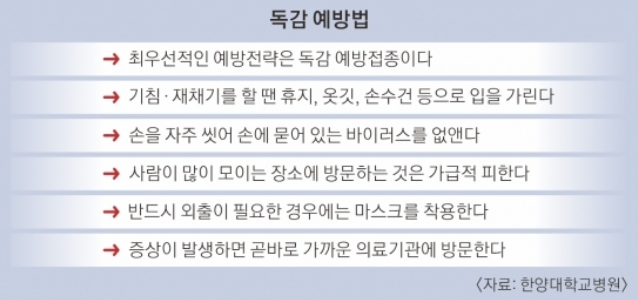무증상 독감도 옮겨요… 예방접종은 기본, 휴식·가습 충분히